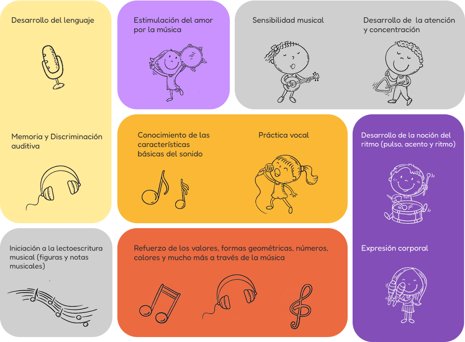 Taller De Estimulación Musical Para Niños De 1 a 8 Años - Image 7